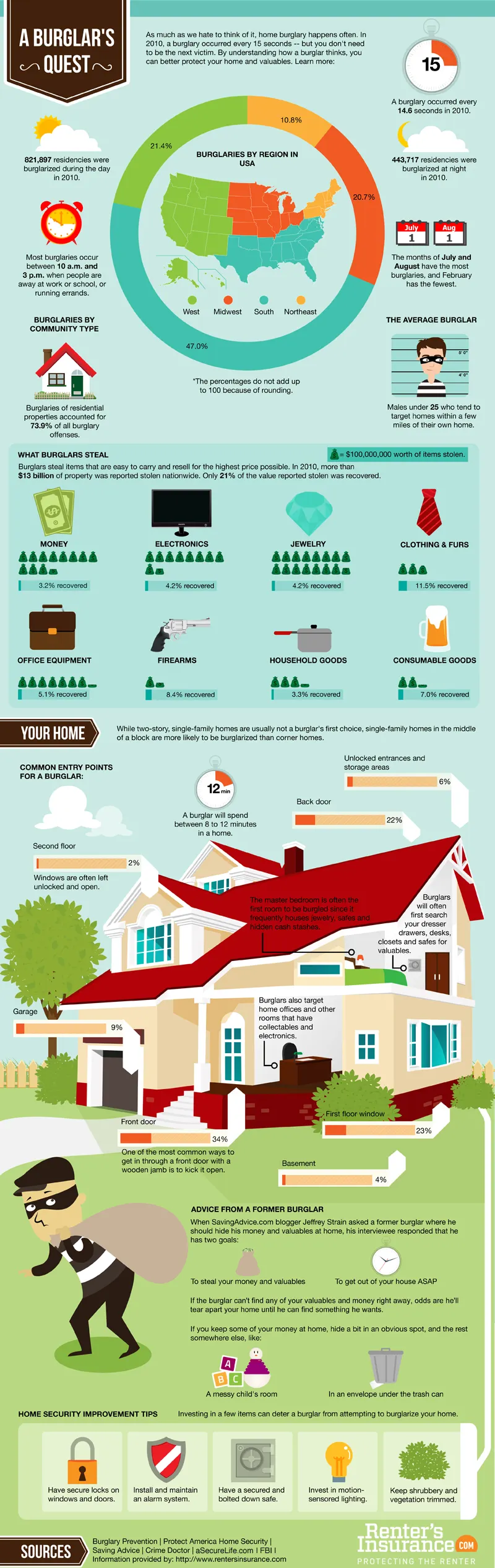 Courtesy of RentersInsurance.com